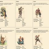 Character Creation Overhaul - Races - Birthsigns - Classes - Skills ...
